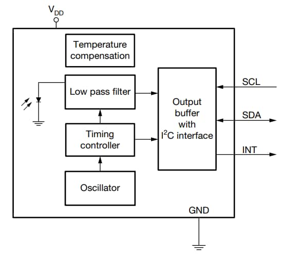 Blockdiagramm - Vishay VEML6035 I²C-Umgebungslichtsensor